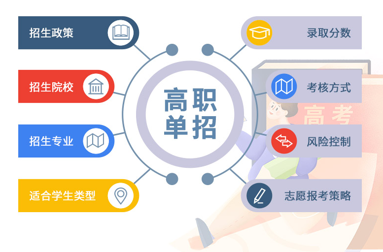 遼寧省高職單招,志愿報考,高職單招院校,高職單招優勢