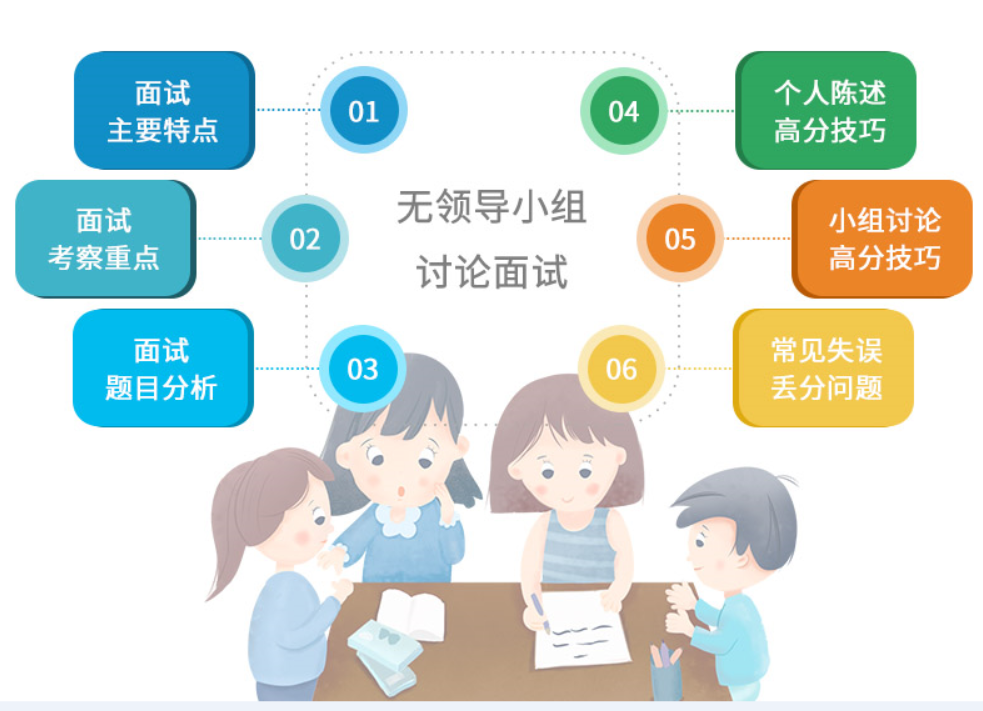 高考志愿規劃,興趣性格能力,面試,無領導小組