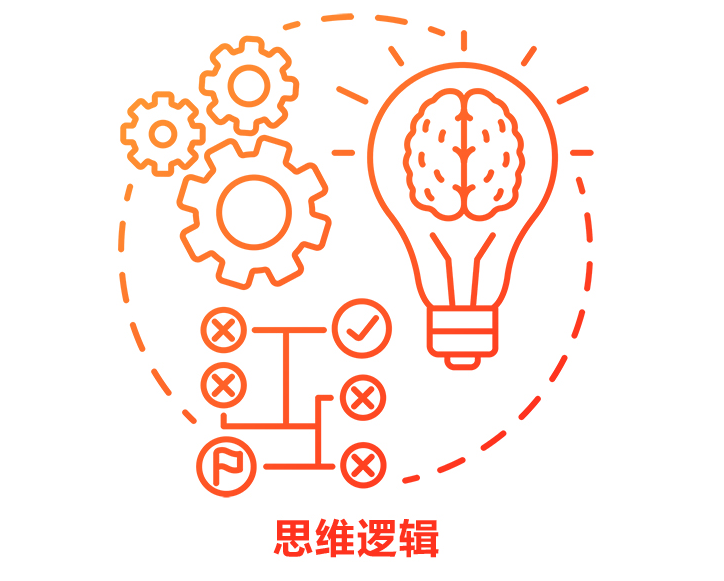 學習方法,學習習慣,創新能力,思維邏輯
